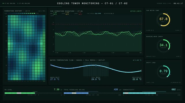 Real-time monitoring dashboard for cooling tower showing fan vibration, water temperature, and health metrics with animated visualizations in electric green and dark teal colors.