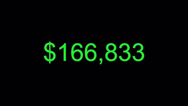 dollar number counter animation 0 to 300000 on black background, zero to three hundred thousand with dollar sign in 4k animation with alpha channel.