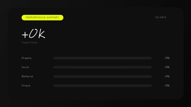 Performance Summary Dashboard Bar Chart Animation Loop