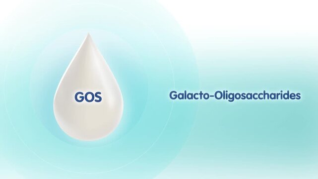 Galacto-Oligosaccharides (GOS) Molecular Structure, Prebiotic Carbohydrate composed of galactose-based sugar units. GOS are widely studied in nutrition science, infant formula, gut microbiome research