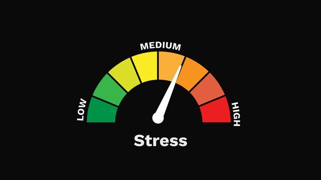 Stress level gauge inreasing and decreasing indicating tension animation. emotional response, depression, anxiety, frustration 2d motion graphic.