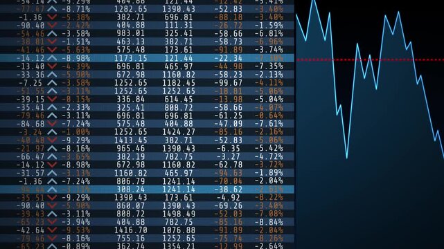 Algorithm investment analysis and financial stock, monitor screen show with stock quotes and stock prices