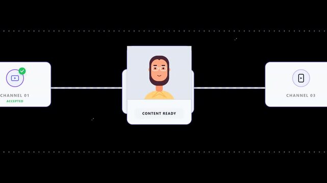Premium SaaS motion graphic showing a single content card traveling through a horizontal publishing pipeline, docking into three abstract channel stations. Features cinematic tracking camera, transpar