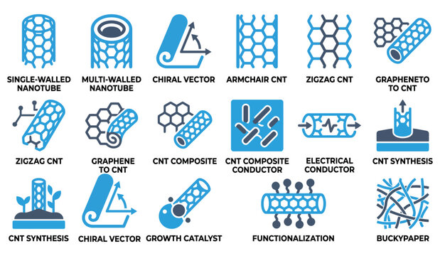 Set of carbon nanotube icons showing structure synthesis and scientific properties for nanotechnology research Editable Solid Fill Vector Icon Pack