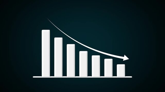Bar chart animation illustrates a downward trend with an arrow. Corporate financial revenue loss reflects across this bar chart. Negative business economic performance marks the active bar chart.