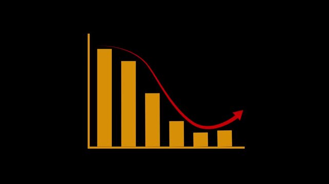 Bar chart animation displays falling columns with a downward arrow. Corporate financial revenue loss reflects across this bar chart. Negative business economic performance marks the active bar chart.