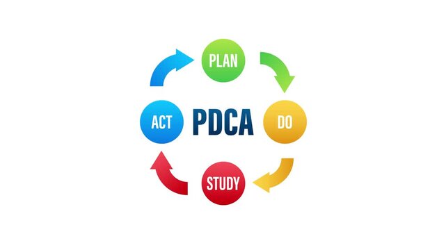 Animated PDCA plan do check act cycle infographic