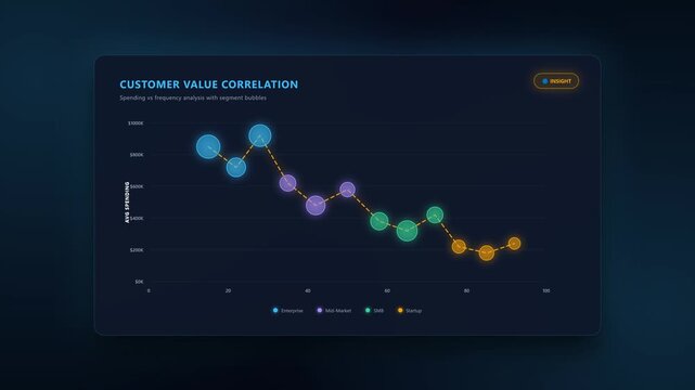 Bubble Chart Analytics &mdash; Customer Value Correlation 4K