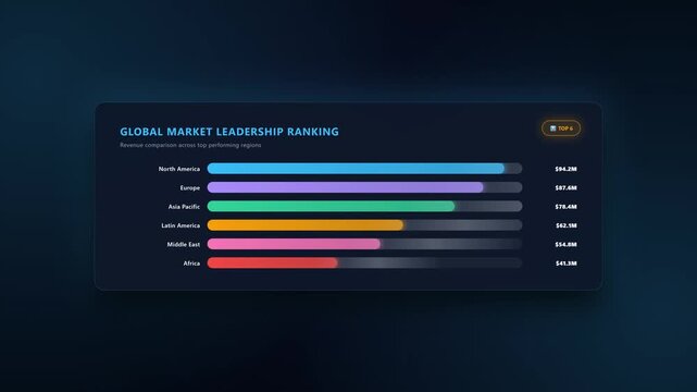 Bar Chart Ranking &mdash; Global Market Leadership Animation 4K