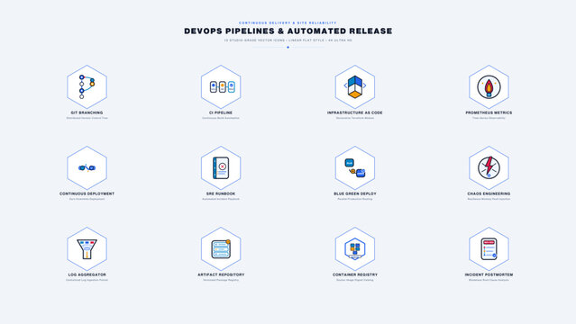 DevOps continuous integration and deployment icons set, automated code testing pipelines, docker container release symbols.
