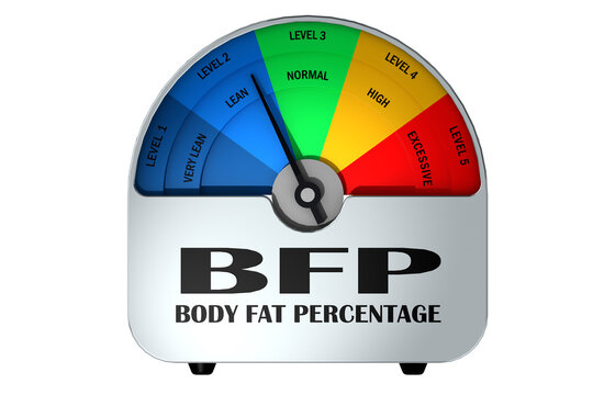 Body fat percentage, BFP indicator