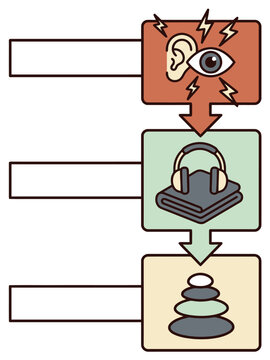 Flat graphic illustrating mindfulness with sensory overload reduction and inner peace