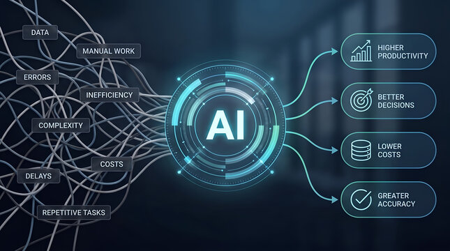 Artificial intelligence business transformation concept showing tangled complex workflows streamlined into efficient productivity outcomes