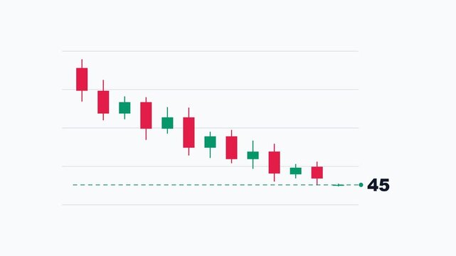 Emerald rose candlestick chart falling market trend clean light