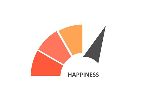 A semicircle segmented gauge with a pointer at maximum and the word HAPPINESS measures joy and mood. It fits wellbeing, positivity, satisfaction, optimism, wellness, life balance and harmony themes.