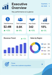 Executive Overview Dashboard with Business KPIs, Performance Metrics and Analytics for Corporate Reporting © witrisendang