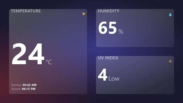 Digital weather dashboard interface with glassmorphism design