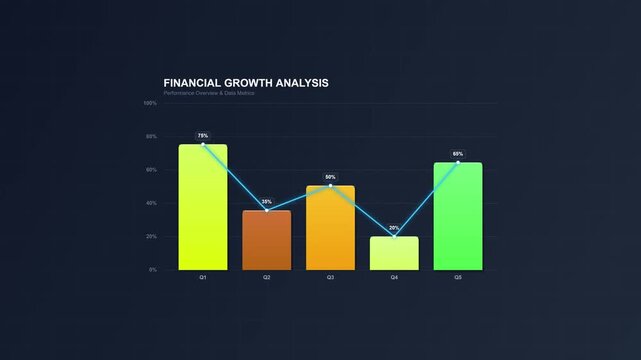 Vibrant Financial Growth Analysis Chart Performance Trends on a Dark Background.
