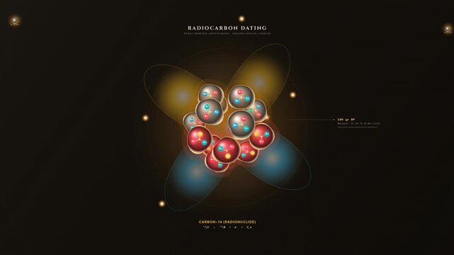 3D animation explaining the radiocarbon dating process showing carbon-14 radionuclide undergoing beta minus transformation into a stable nitrogen-14 isotope over thousands of years to measure age