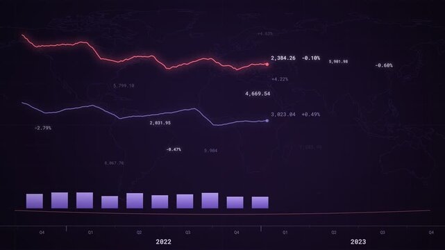 Animated purple and red stock index chart with falling trend lines, shrinking volume bars and world map, market decline, downturn and recession display