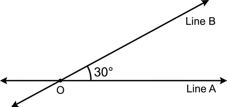 Geometry diagram showing an acute angle of thirty degrees between two intersecting straight lines