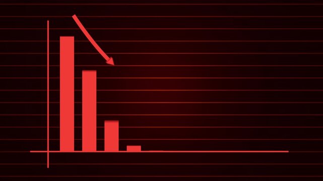 Bar Chart Decline Animation