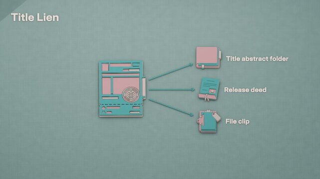 A recorded title lien generates related paperwork across the abstract, release deed and filing record; filing the release clears the abstract. Flat 3D style; objects labelled in English.
