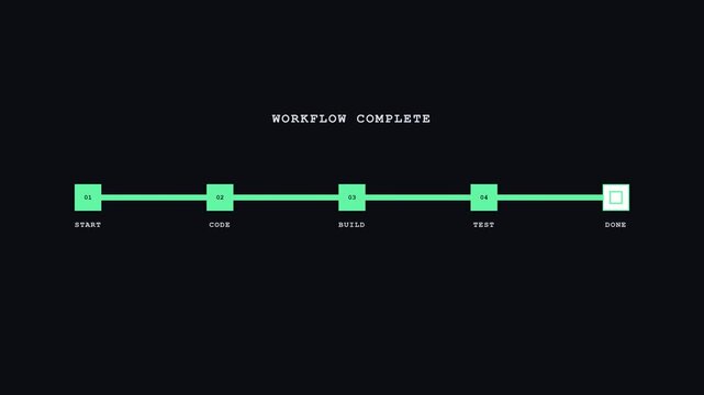 Clean 8-bit pixel checkpoint progress animation showing software developer workflow stages from Start, Code, Build, Test to Done in 4K resolution.