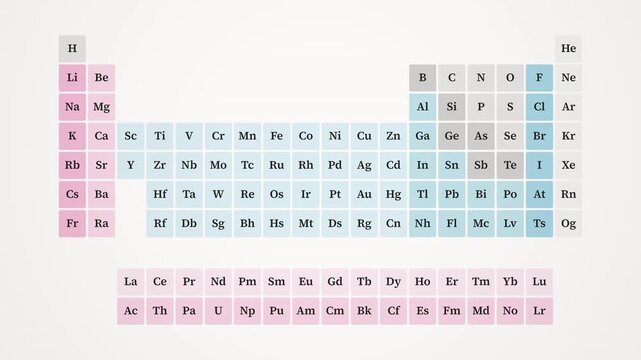 Americium Am Atomic Number 95 Periodic Table Element Animation Horizontal