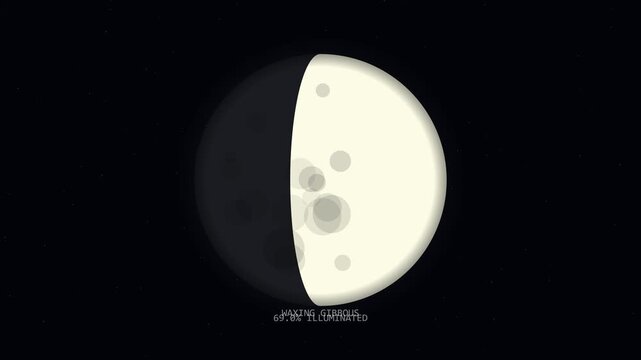 Minimalist animation of a waxing gibbous moon phase with ninety three percent illumination in space