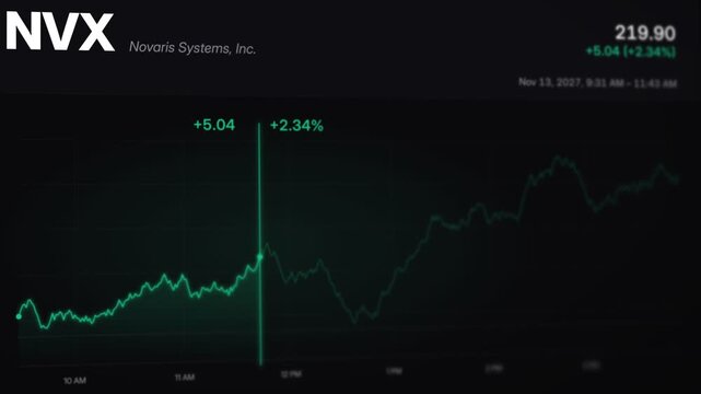 Green stock price chart rising for fictional company, market rally graph, share price going up, bull market, trading profit and investment growth