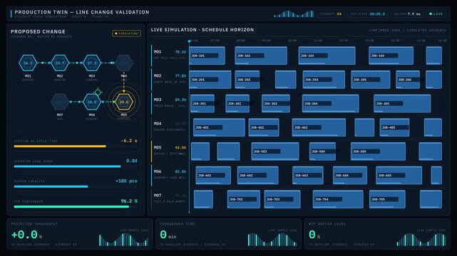 A detailed production twin dashboard showcases testing line changes before physical implementation with real-time simulation and KPI projections in a modern interface.