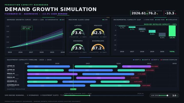 Explore the Production Capacity Dashboard showcasing a Demand Growth Simulation across existing equipment with animated data visualizations in deep charcoal tones.