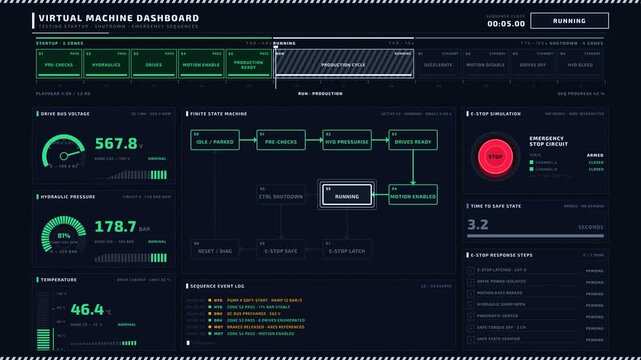 Futuristic virtual machine dashboard showcasing startup, shutdown, and emergency sequences with color-coded phases and real-time machine vitals in high-resolution 4K.