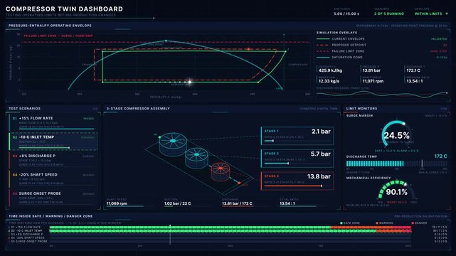 The Compressor Twin Dashboard displays operating limits with a dynamic P-H diagram and 3D compressor schematic, showcasing test scenarios and performance metrics in a stunning visual format.