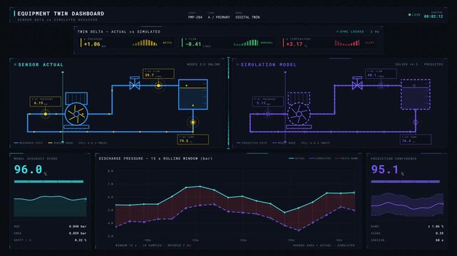 Visual comparison of sensor data and simulated behavior on an industrial equipment dashboard featuring animated metrics and a sleek design in electric blue and indigo tones.