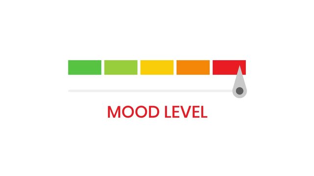 Mood level animation gauge meter transitioning from green low to red high, visualizing performance and health measurement indicators.