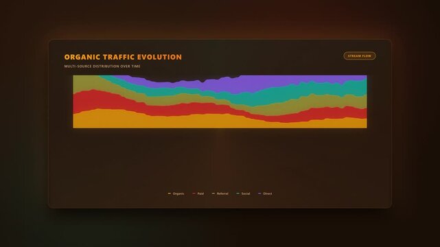 Stream Graph Organic Flow &mdash; Multi-Source Traffic Animation 4K