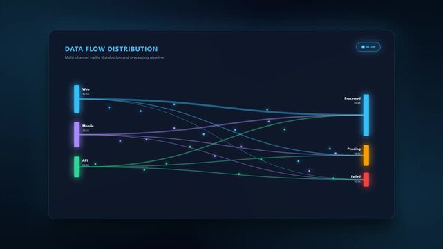 Sankey Flow Diagram &mdash; Data Pipeline Distribution 4K