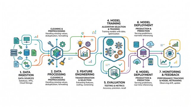 Minimalist corporate tech infographic showcasing machine learning data pipelines, colorful geometric nodes, clean lines, isolated pure white background