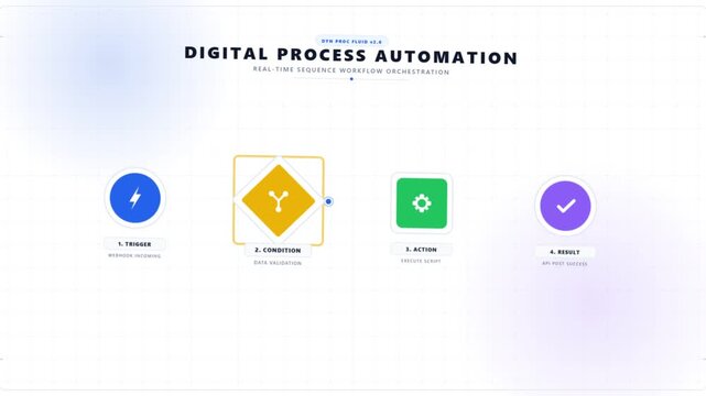 Digital Process Automation Workflow with Real Time Sequence Orchestration and Scripting