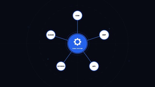 Enterprise automation workflow integration connecting core system with CRM ERP cloud