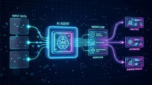 Business output and intelligent processing workflow in an advanced AI agent system.