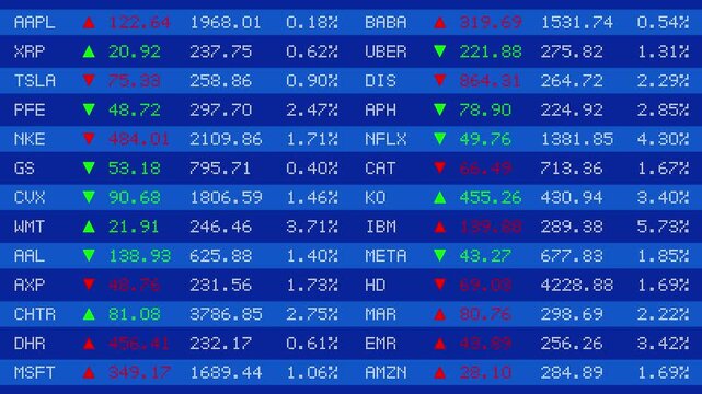 Stock market data - background loop