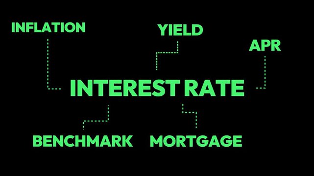 Interest rate infographic animation with inflation yield, mortgage, benchmark, APR terms, 4k animation