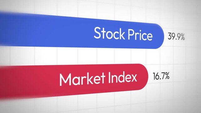 Stock price and market index comparison with percentage change on graph in 4k footage for financial analysis