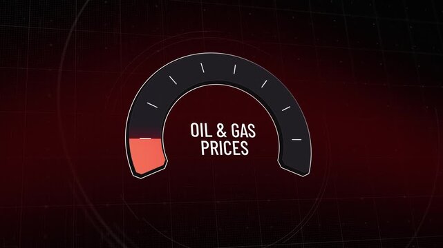 Animated speedometer gauge measuring oil and gas prices surges to maximum red zone creating global inflation and economic crisis, then quickly drops down indicating market stabilization.