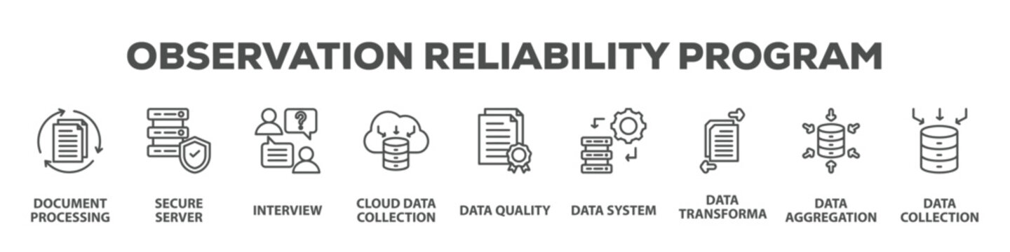 Observation Reliability Program with icon of Document processing, Secure server, Interview, Cloud data collection, Data quality, Data system, Data transformation, Data aggregation, Data collection