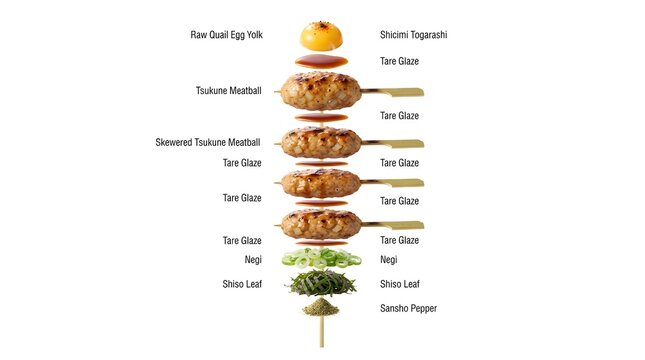 Deconstructed Japanese Tsukune Yakitori Skewer Ingredients Assembly with Quail Egg Yolk, Tare Glaze, Negi, Shiso Leaf and Sansho Pepper Isolated
