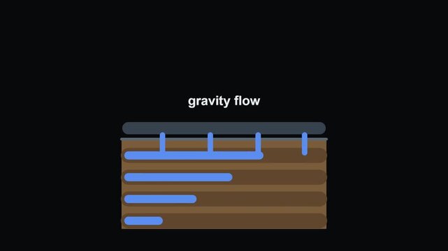 Gravity Flow Furrow Irrigation Animated Icon